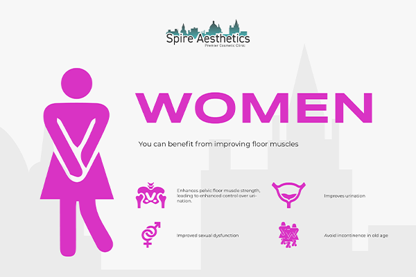 Image of Ems urge incontinence treatment Owsestry benefits