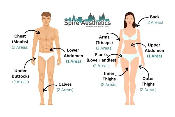 Cryolipolysis Prices Owsestry